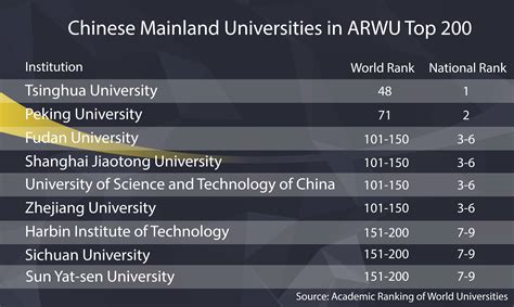 Chinese universities rise in world university academic rankings ...