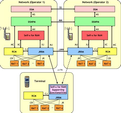 Architecture Function Diagram