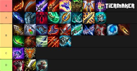 Teamfight Tactics Items Tier List (Community Rankings) - TierMaker