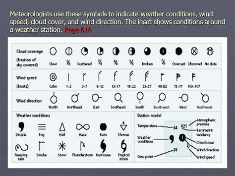 Meteorologists use these symbols to indicate weather conditions, wind ...