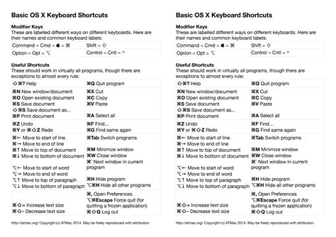 Mac OS X Keyboard Shortcut Cheat Sheet