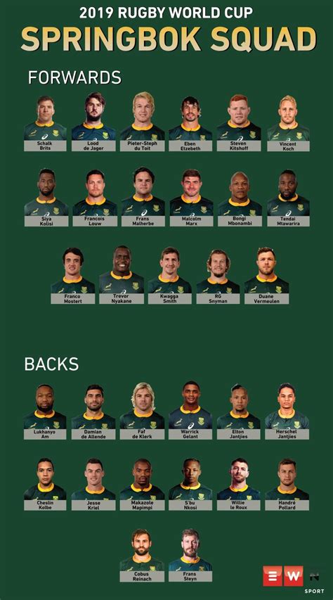 Meet the 2019 Springbok World Cup squad