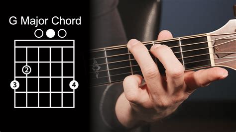 Play 10 Songs With 4 Chords - Free Guitar Lessons