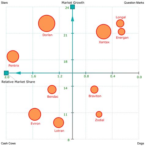 How to Create a Competitor Analysis Report (with Examples) - Venngage