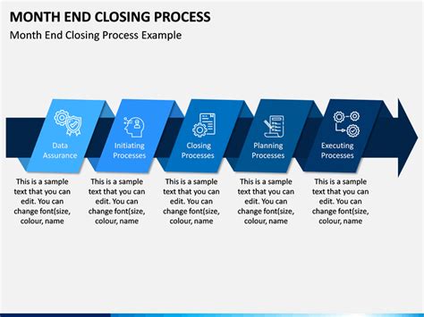 Month End Closing Process PowerPoint and Google Slides Template - PPT ...