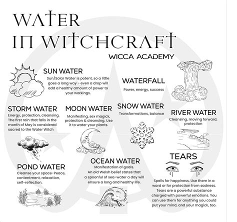 Water In Witchcraft | Witch spirituality, Witch spell book, Witch books