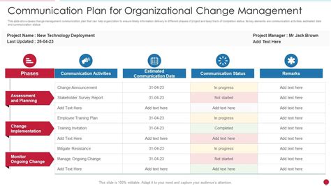 Communication Plan For Organizational Change Management | Presentation ...