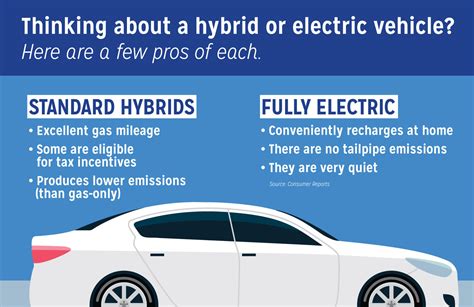 Hybrid vs Electric Which Vehicle Type Best Matches Your Driving Habits