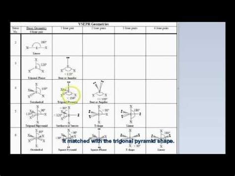 Chemistry Learning Made Easy: PH3 Lewis Structure and Molecular ...