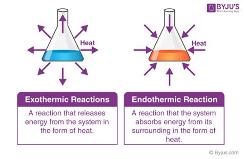 What are Endothermic Reactions? (with Examples & Video)