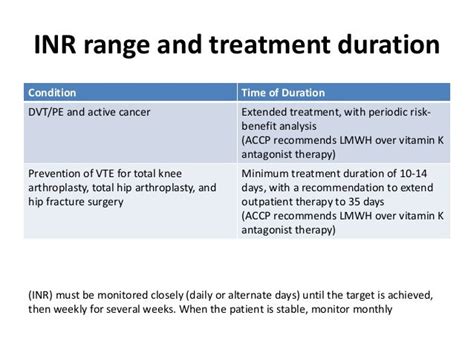 Anticoagulation and dvt