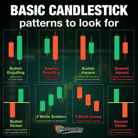 Candlestick Patterns Anatomy And Their Significance In 2020 | Images ...