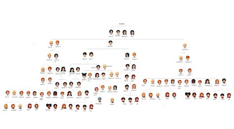 all about harry potter^^: harry potter family trees :)