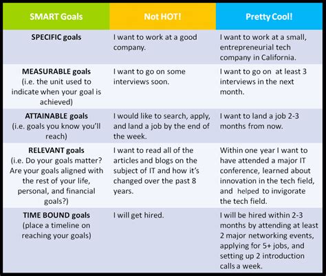 30 Professional Smart Goal Examples | Example Document Template