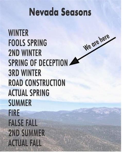 Reno Weather For Newbies : Reno