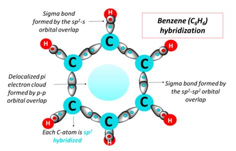 C6H6 lewis structure, molecular geometry, bond angle, hybridization