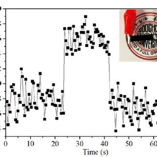 Capacitive sensing characteristics of the pressure sensor. (a) Relative ...