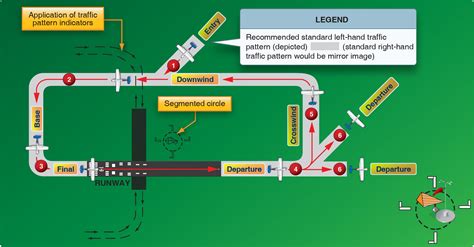 Procedures and Airport Operations: Traffic Patterns – Learn to Fly Blog ...