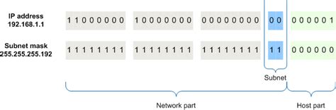 Subnet Cheat Sheet – 24 Subnet Mask, 30, 26, 27, 29, and other IP ...