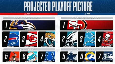 NFL playoff picture: AFC wild-card race still could end up with Raiders ...