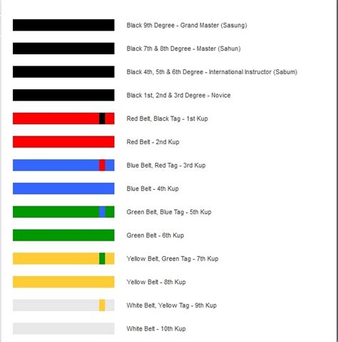 Taekwondo belts - the Taekwondo Belt Colors and What They Mean