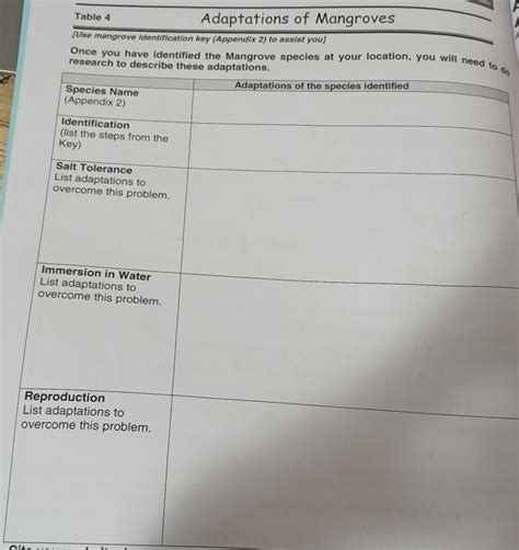 Solved Table 4 Adaptations of Mangroves [Use mangrove | Chegg.com