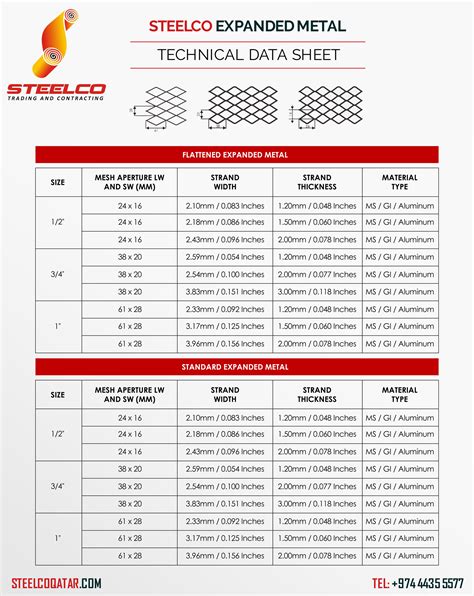 EXPANDED METAL SHEET – Steelco Trading And Contracting