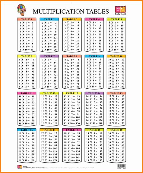 Multiplication Table 1-20 Worksheet