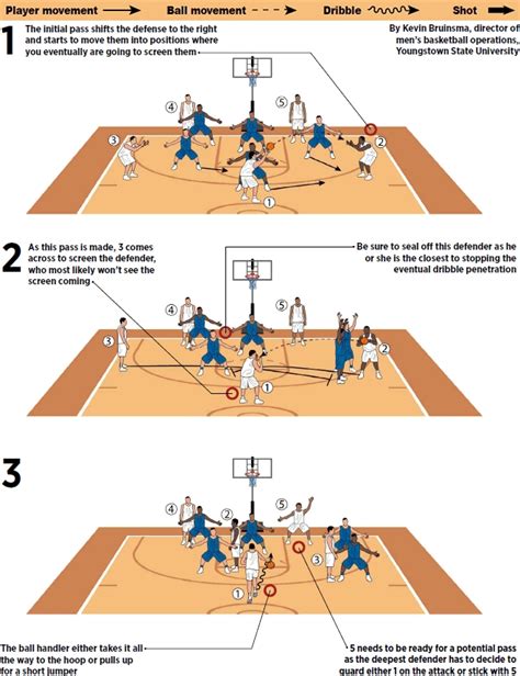 Basketball Coach Weekly - Drills & Skills - 2-3 zone defense