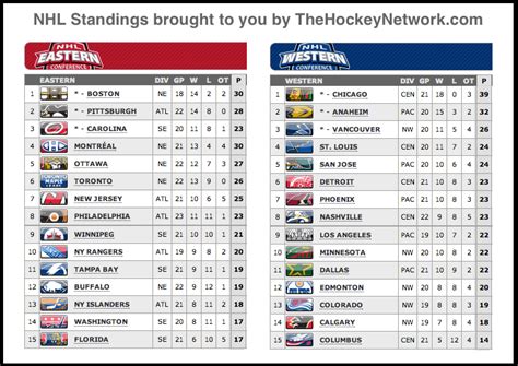 Nhl Standings 2024 Entire League Teams - Bertha Cherise