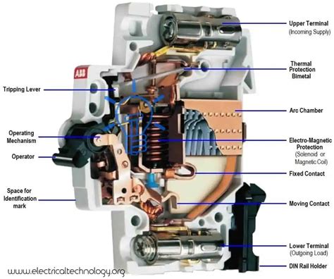 MCB (Miniature Circuit Breaker) - Types, Working, and Uses