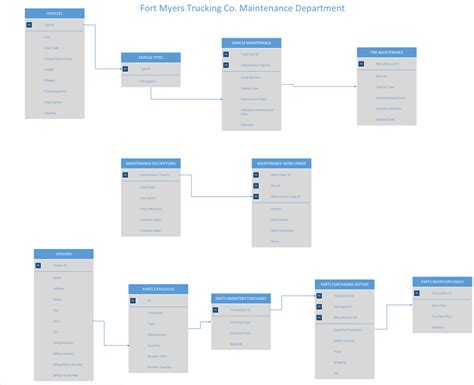 Visio Relationship Diagram Ermodelexample Com - Riset