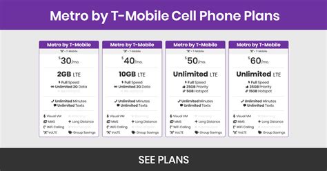 Metro by T-Mobile Plans, Prices, & Features - BestPhonePlans