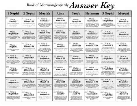 Recovery Jeopardy Questions And Answers Printable - Printable Word Searches