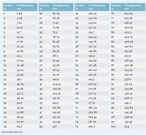 You can check. and you can easily many inches to cm | Printable chart ...