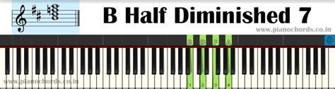 B Half Diminished 7 Piano Chord With Fingering, Diagram, Staff Notation