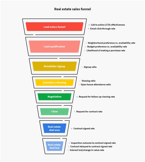 Blank Sales Funnel Template