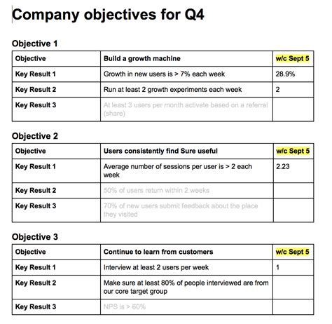 Okr Template Okr Examples - prntbl.concejomunicipaldechinu.gov.co