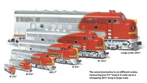 Guide to model railroading scales and gauges | ModelRailroader.com