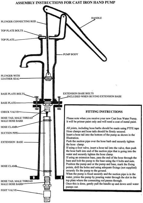 the diagram shows how to install an assembly for cast iron hand pump ...