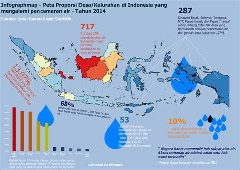 Peta Stunting Di Indonesia