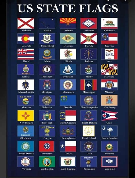 Pin on Odds & ends | State flags, Us states flags, Flag