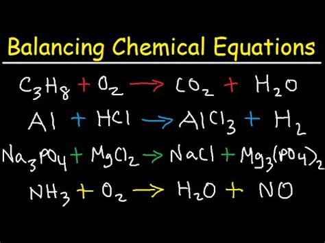 Introduction to Balancing Chemical Equations - YouTube