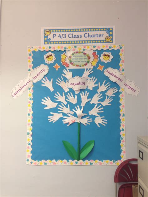 Class charter | Class charter, Classroom charter, Display board