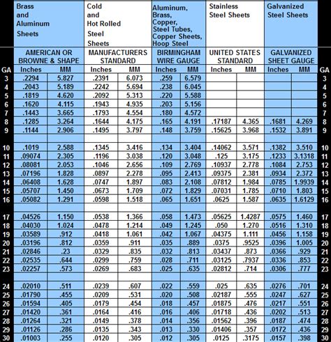 Aluminum Sheet Metal Gauge Thickness