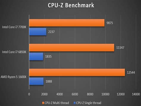 Amd Ryzen X Review Leaks Out Amd S Top Core Vs Intel S Top Core | Hot ...