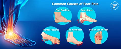 Top Causes for Foot Pain and How to Avoid Them | Performance Health