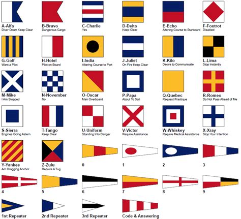 nautical flags - Blog of MarinaReservation.com