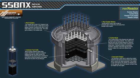 SSBN-X Concept Design | Engineering Design Technology | New River ...