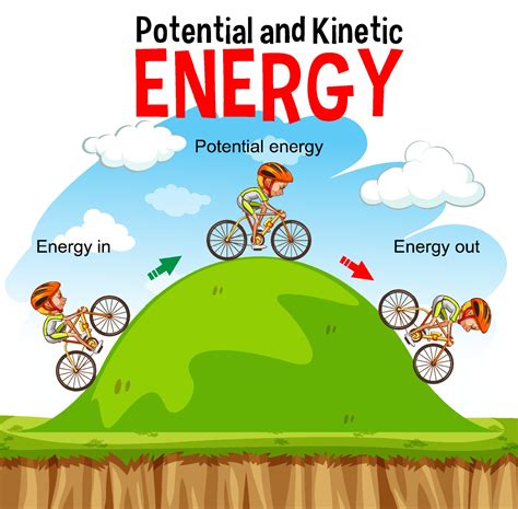 Potential and kinetic energy diagram 1929181 Vector Art at Vecteezy